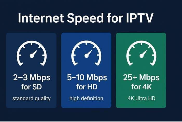 IPTV and 4K Streaming